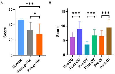 Impact of Subthalamic Deep Brain Stimulation on Hyposmia in Patients With Parkinson's Disease Is Influenced by Constipation and Dysbiosis of Microbiota